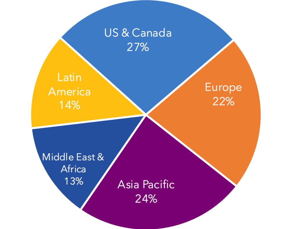 MEF State of the Industry Report - MEF